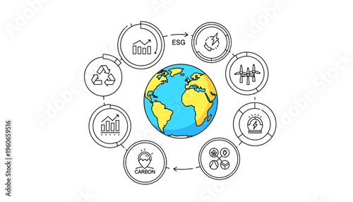 Conceptual diagram demonstrating the interconnectedness of environmental, social, and governance (ESG) elements for sustainable development and corporate responsibility worldwide