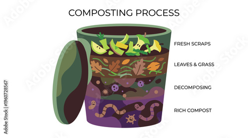 A detailed illustration of the composting process showing different layers from fresh scraps to rich compost.