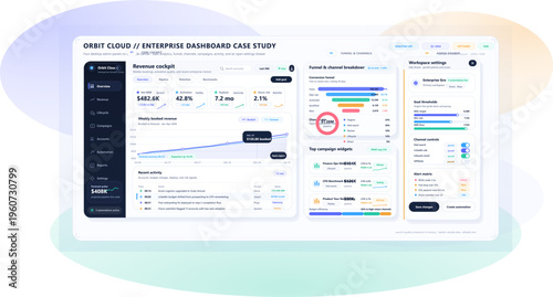 Dashboard for analyzing revenue and performance metrics during an enterprise case study at Orbit Cloud