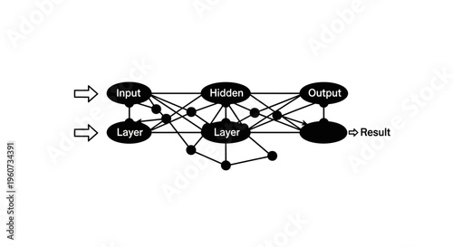 A diagram representing the architecture of a deep neural network with input, hidden, and output layers
