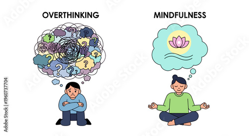Illustrating the Impact of Mental States Navigating from Overthinking's Chaos to Mindfulness's Tranquility and Inner Clarity