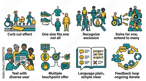 Inclusive Design Principles for Accessibility and Universal User Experience