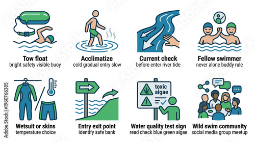 Wild swimming safety infographic icons for outdoor water activities