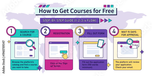 Vibrant 80s 90s retro style vector infographic How to Get Courses for Free 4 step guide with icons and world map. Course registration steps infographic educational process guide tutorial.