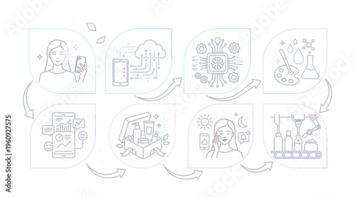 Digital transformation in the beauty industry a visual journey through innovation and customer engagement