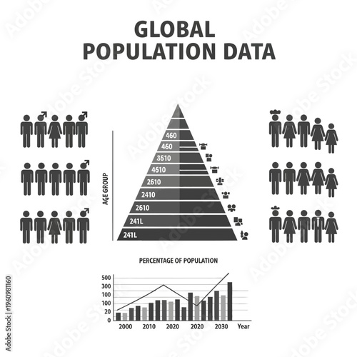 Global population data chart graph.