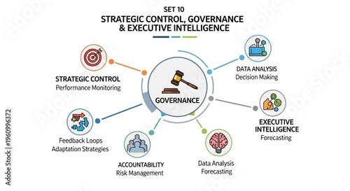 Strategic control governance and executive intelligence diagram