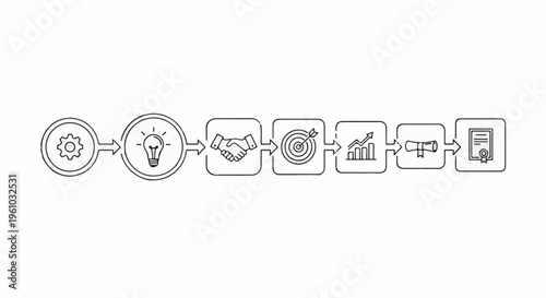 Icons depicting a business process gears, idea, handshake, target, graph, scroll, certificate