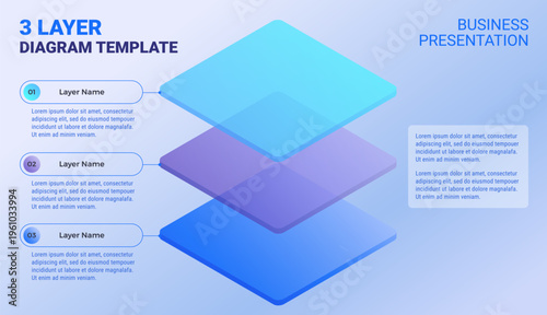 Layered business technology infographic template - 3 layers diagram with space for your text - great slide template for company presentations - vector modern design