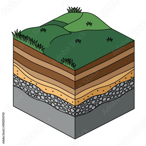 Geological Layers of the Earths Surface.