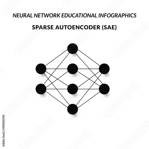 A sparse autoencoder neural network, showing data encoding, latent space representation, and reconstruction process in machine learning and artificial intelligence.