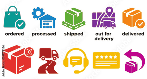 Logistics and delivery process icons showing steps from order placement to shipping, delivery, customer support, and returns.	