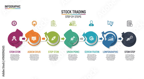 Informative eight-step infographic outlining the essential process of stock market trading, from initial analysis to strategic investment, designed for financial education and growth