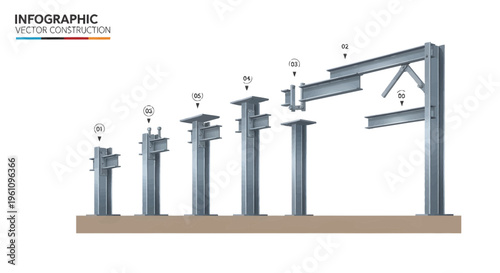 Infographic illustrating the sequential construction process of a steel beam structure, detailing each assembly stage for robust building frameworks