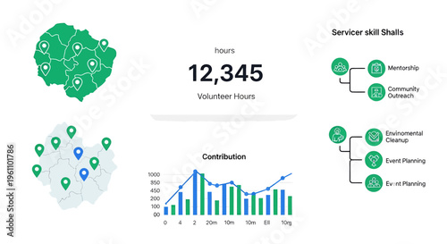 Volunteer service hours infographic, community contribution statistics, green icons, bar chart