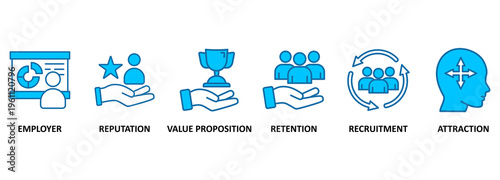 Employer branding banner web icon vector illustration concept with an icon of pay raise, reputation, value proposition, retention, recruitment and attraction 