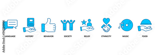 Culture banner web icon vector illustration concept with icon of language, history, behavior, society, belief, ethnicity, music and food
