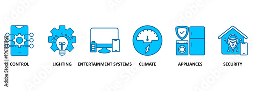 Smart home banner web icon vector illustration concept with icon of control, lighting, entertainment system, climate, appliances, mobile and security