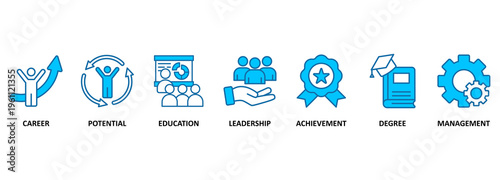 MBA banner web icon vector illustration concept of master of business administration with icon of career, potential, education, leadership, achievement, degree and management 