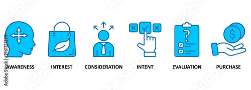 Marketing funnel banner web icon vector illustration concept with icon of awareness, interest, consideration, intent, evaluation and purchase 