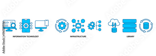 ITIL banner web icon vector illustration concept for information technology infrastructure library with icon of coding, electronic, computer, network, internet, database, and gears 