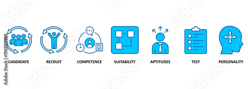 Assessment center banner web icon vector illustration concept for personal audit of human resources with icon of user candidate, recruit, competence, suitability, aptitudes, test and personality 