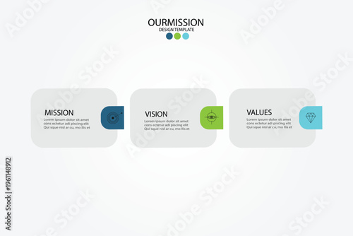 Mission, vision and values of a company, corporate communications to specify pollcy and business direction.