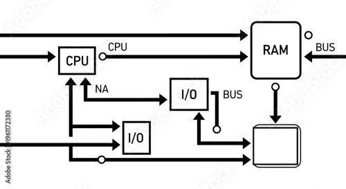 Computer Architecture Diagram Illustrating CPU RAM and I/O Bus Connections on Isolated White Background