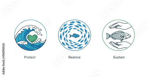 Eco friendly icons with protect, restore, sustain words in minimalist style for environmental conservation