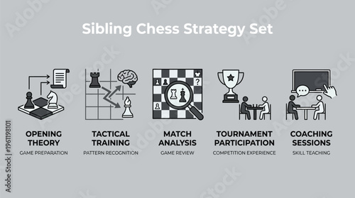 A set of five black and white icons details components of a sibling chess strategy collection including opening theory and tactical training.