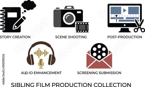 A collection of five black and red icons details the stages of film production from story creation through final screening submission.