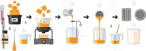 DIY Candle Making Process Vector Illustration with Wax Melting, Pouring, Molding and Solidifying Steps Craft Infographic Design