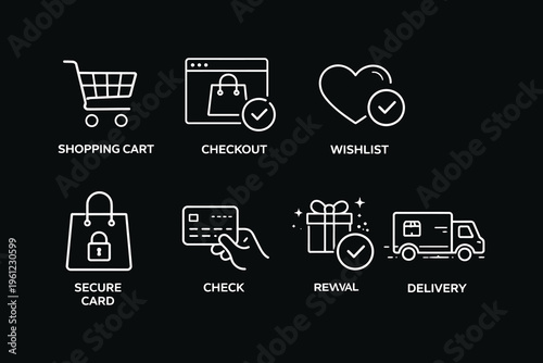 Six essential steps of the online shopping and purchasing process illustrated
