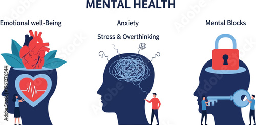 A comprehensive illustration of mental health concepts, including emotional well-being, anxiety, stress, overthinking, and mental blocks, depicted through human head silhouettes.