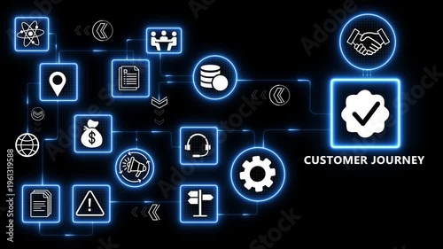 Customer journey mapping with user interaction tracking and experience optimization workflow for business engagement and digital service improvement 4k animation video