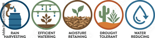 Set of five circular icons illustrates sustainable water management practices including harvesting, efficient watering, and moisture retention for plants.
