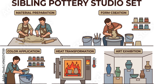 Two siblings demonstrate the five stages of pottery creation, from material preparation to art exhibition in a sequential infographic.