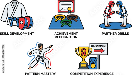 Martial arts training components are displayed across five icons, showing skill development, achievement recognition, partner drills, pattern mastery, and competition experience.