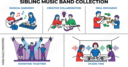 Five graphic icons depict concepts for a sibling music band, showing musical harmony, creative collaboration, skill exchange, live performance, and studio production time.