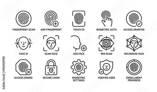 Biometric security icons: fingerprint, face, iris, access, verification technology