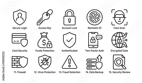 Digital security icons: login, account lock, biometric id, encryption, firewall protection set