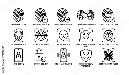 Biometric technology icons: fingerprint and face recognition symbols