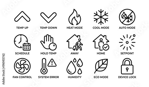 Hvac control symbols for temperature and mode settings