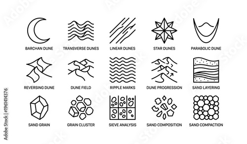 Types of sand dunes and patterns in geology