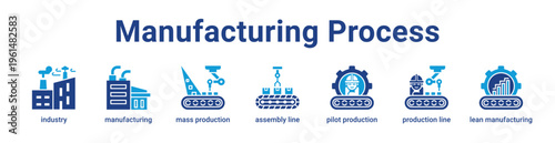 Manufacturing Process Icon Banner and Collection