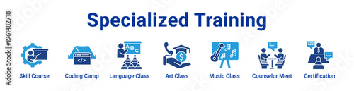 Specialized Training Icon Banner and Collection