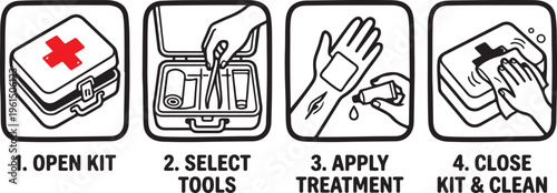 Instructional infographic showing four steps to use a first aid kit for wound care, including opening the kit, selecting tools like tweezers, applying treatment, and cleaning up after use.
