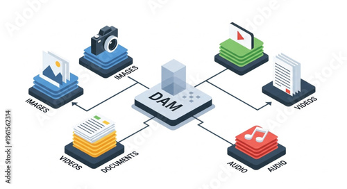 Digital Asset Management System - Centralized Media Organization and Workflow.