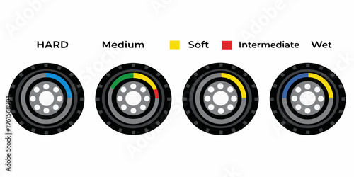 Tire tread depth illustration showing wear levels from hard to wet