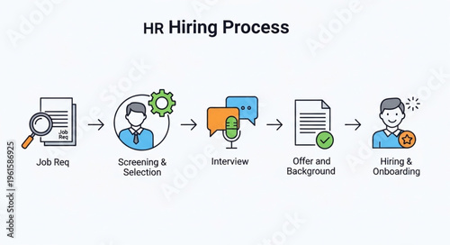 HR Hiring Process - A Visual Guide to Recruitment Steps.